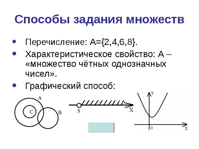 Множество заданное характеристическим свойством