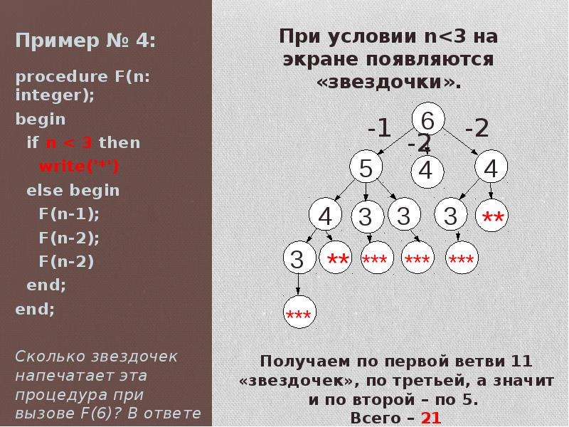 Рекурсивный алгоритм. Рекурсивный алгоритм f. Procedure f n: integer. Procedure f (n: integer); begin if n>1 then begin f n div 4. Дан рекурсивный алгоритм procedure f n integer n>0 f(n-2) n-1 n-2.