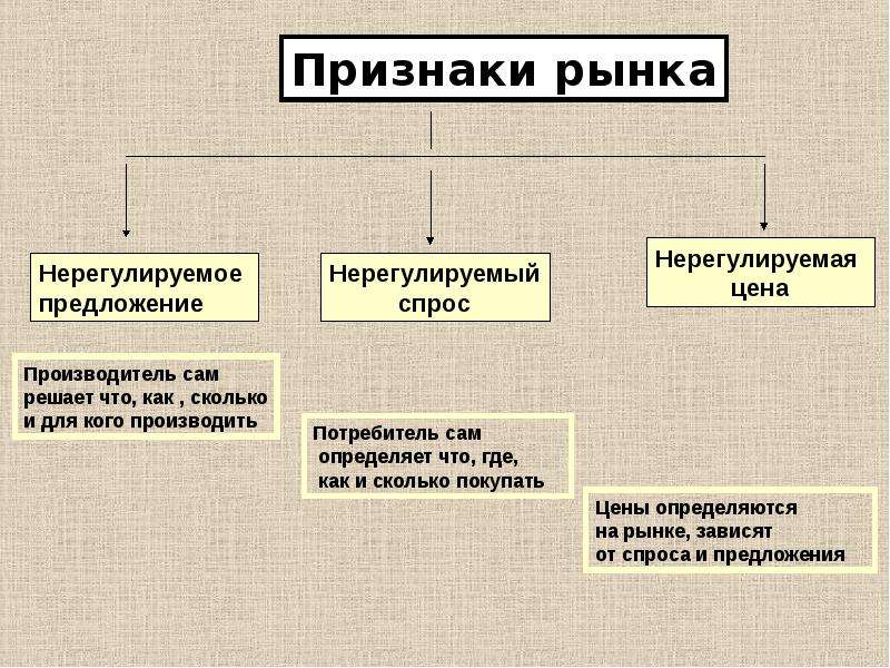 Институт плана и рынка