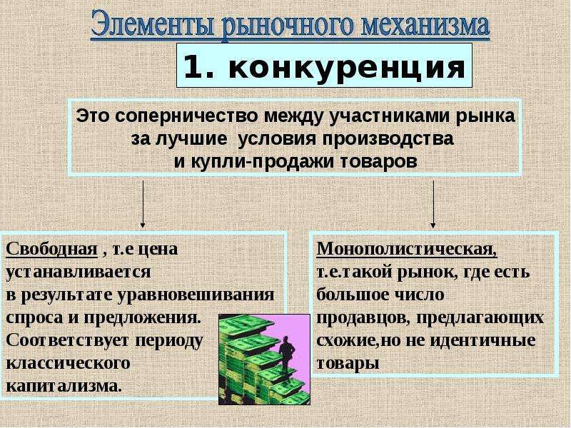 Институты экономической системы общества. Рынок как социальный институт. Рыночный механизм хозяйствования. Рынок и рыночный механизм. Рынок как экономический институт.