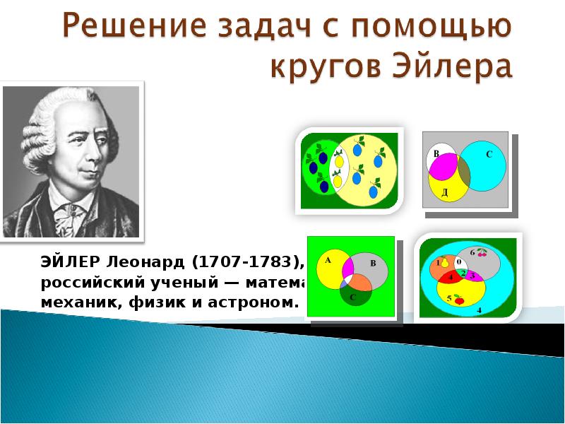 Задания про ученых. Теория множеств задачи. Основатель теории множеств в математике. Фото Эйлера математика. Теория множеств фон презентации.
