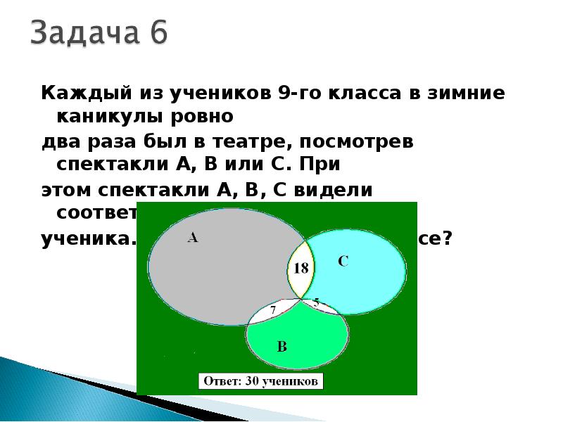 Определите сколько учеников из округа. Каждый из учеников 9 класса в зимние каникулы Ровно два раза был. Круги Эйлера каждый из учеников 9 класса в зимние каникулы. Каждый ученик 9 класса в каникулы Ровно два раза был в театре. Каждый ученик 9 класса в зимние каникулы в 2 раза был в театре.