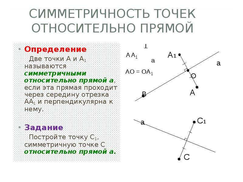 На рисунке показаны фигуры симметричные точки о. Построение симметричной точки относительно прямой. Симметрия относительно точки и прямой.
