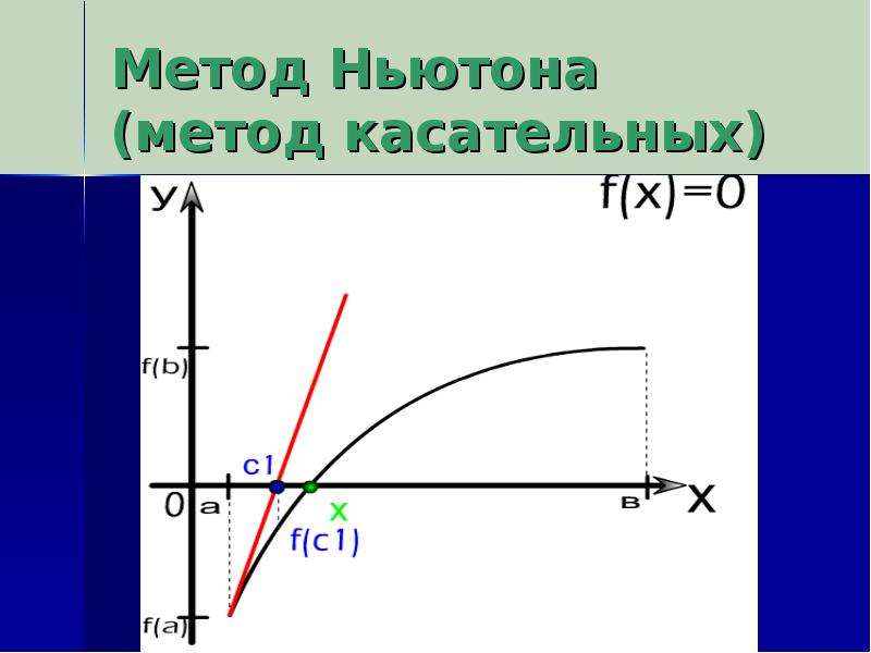 Метод касательных Ньютона. Метод Ньютона метод касательных. Метод касательных численные методы. Метод параллельных касательных.