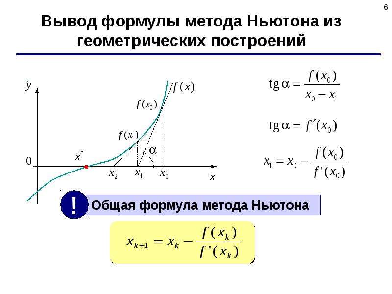 Метод касательных в excel