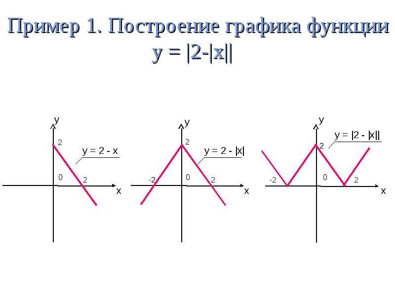 Функции со