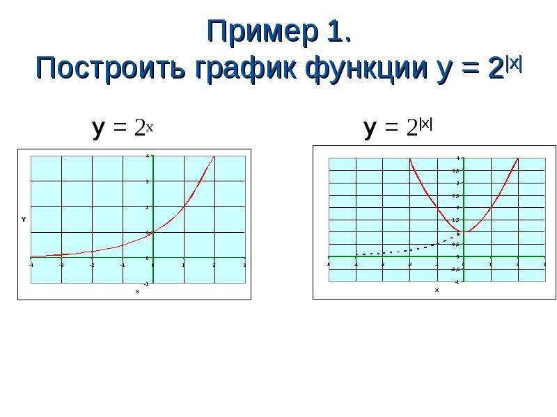 1 8 на графике функции