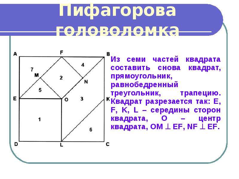Теорема пифагора числа. Пифагорова головоломка из семи частей квадрата. Центр квадрата. Следствие теоремы Пифагора. Пифагоровы треугольники.