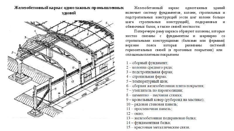 Конструктивная схема склада