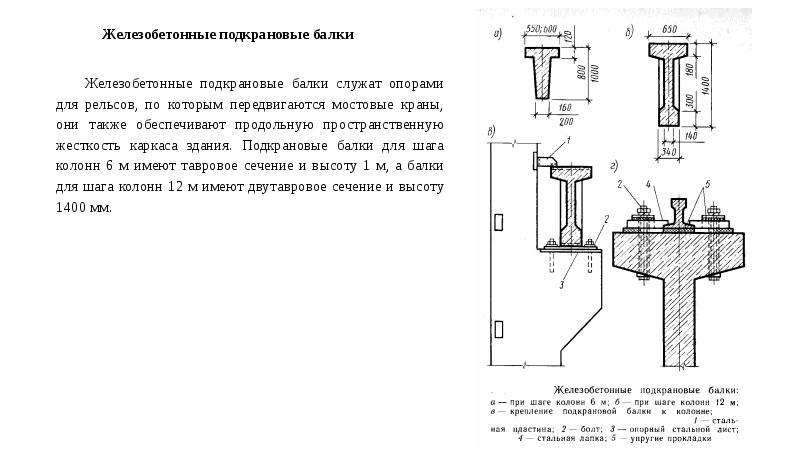 По статической схеме работы балки могут быть