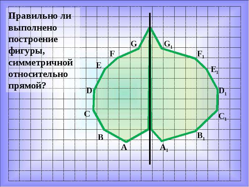 Скопируйте в тетрадь рисунок 4 постройте фигуру симметричную данной относительно оси ординат