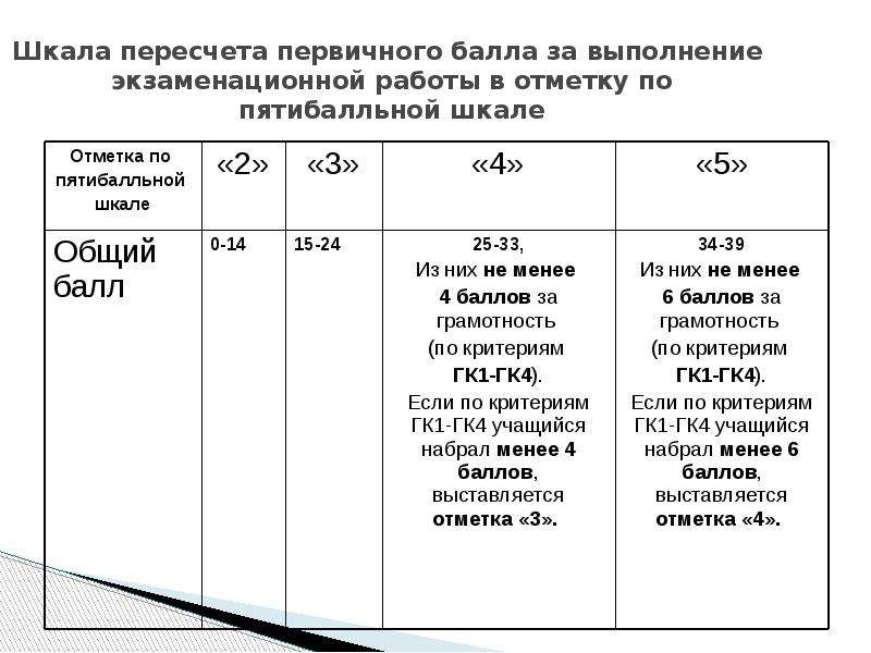 Шкала 9. Шкала пересчёта гомеопатии.