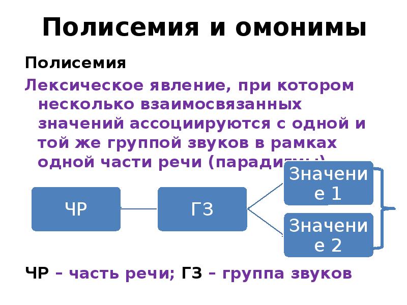 Лексические омонимы