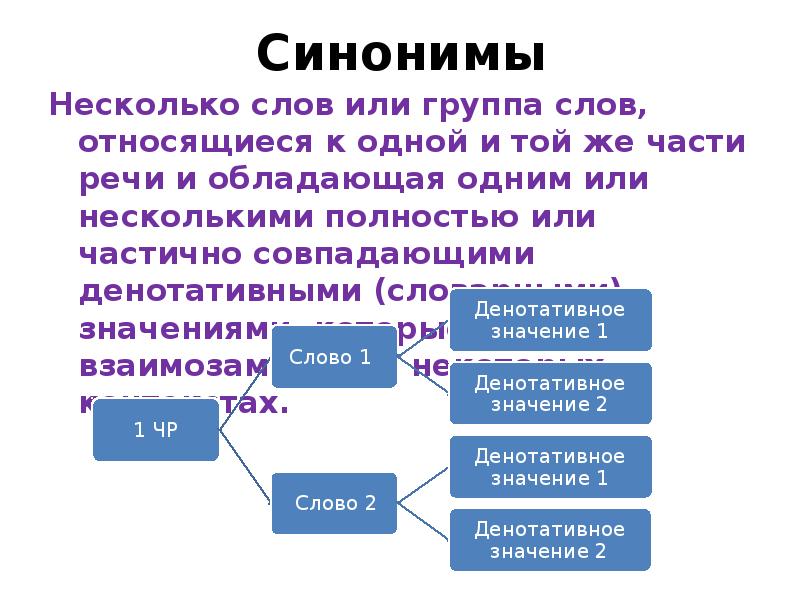 Слово реализация. Синоним к слову несколько. Синоним к слову хлынул. Слова имеющие много синонимов. Одно слово может иметь несколько синонимов.