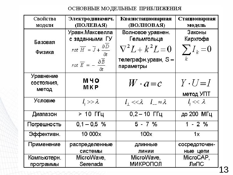 Формализованные характеристики