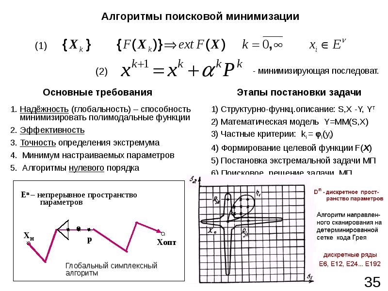 Формализованные характеристики. Минимизация целевой функции. Неформализованные модели примеры.