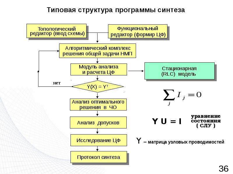 Типовая структура