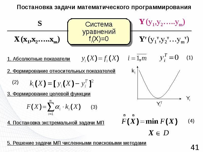 Плохо формализованные задачи