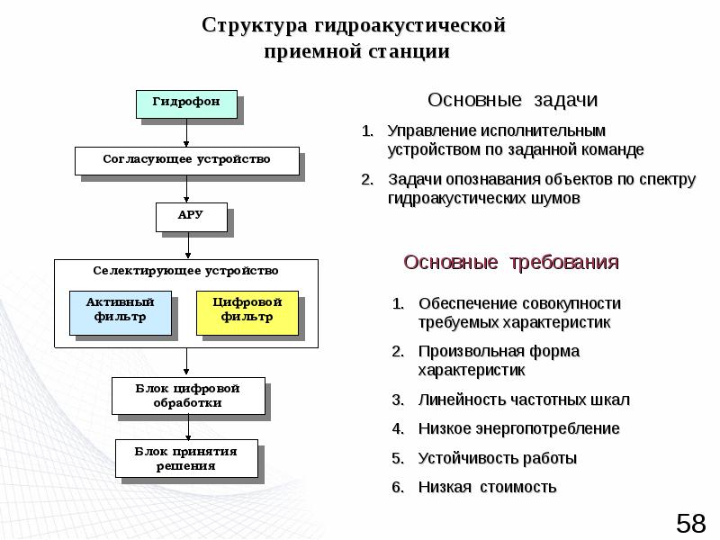 Формализованная система управления