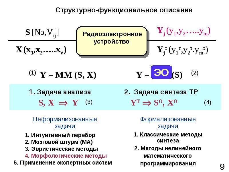 Метод формализованной оценки