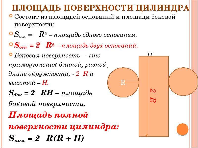 Площадь боковой поверхности цилиндра. Площадь полого цилиндра. Площадь полной поверхности цилиндра состоит из. Площадь поверхности полого цилиндра.