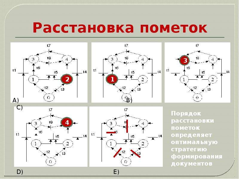 Расстановка мировых сил. Расстановка. Красотыновка. Расстановка порядок. Порядок расстановки элементов.