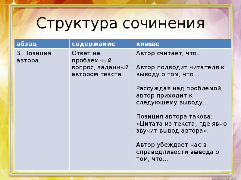 Сочинение 11 класс егэ структура. Структура сочинения ЕГЭ. Структура сочинения ЕГЭ по русскому. Структура сочинения по русскому. Структура сочинения по русскому языку.