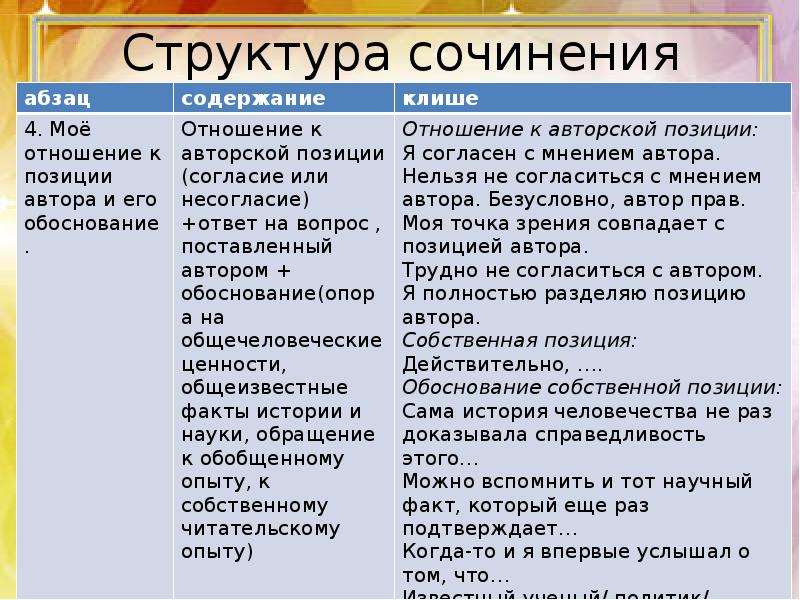 Сочинение егэ структура. Структура написание сочинения по русскому языку ЕГЭ. Структура сочинения ЕГЭ. Структура написания сочинения ЕГЭ по русскому. Состав сочинения ЕГЭ.