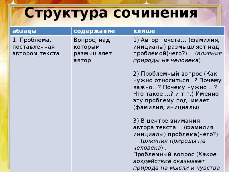 Сочинение по русскому план по абзацам