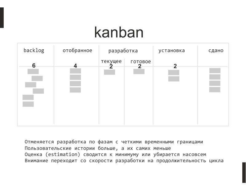 Карта пользовательских историй пример