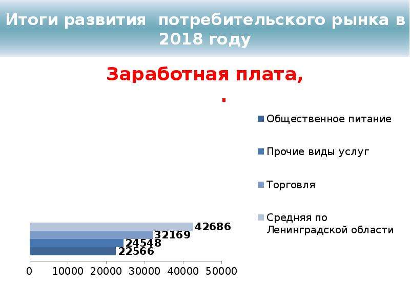 Итоги развития. Итоги для презентации. Страны,развивающие потребительскую отрасль. Потребительский рынок Архангельской области. Потребительский рынок обозначение.