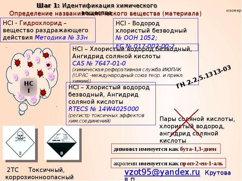 Химическая идентификация