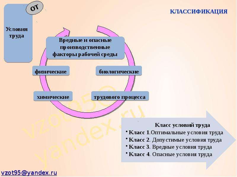 Факторы трудового процесса картинки