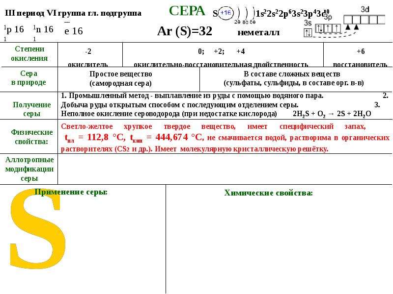 Сера какая подгруппа. Группа и Подгруппа серы. Номер периода серы. Сера группа и период. Номер периода номер группы серы.