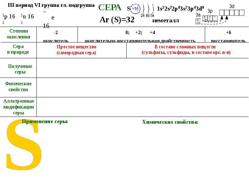 Сера какая подгруппа. Период и группа серы. Группа и Подгруппа серы. Номер группы подгруппы серы. Сера группа и период.