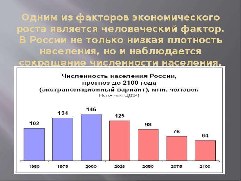 Экономический рост и экологические проблемы презентация