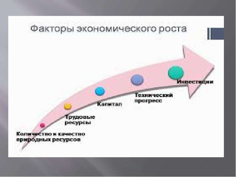 Проект экономический рост