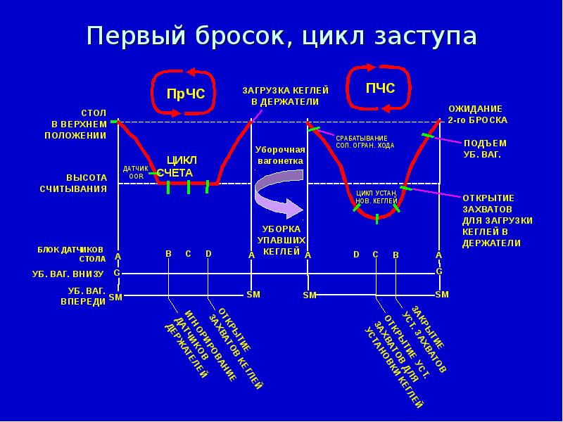 Етеккір циклі презентация