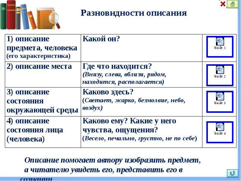 Попробуйте нарисовать словами картину природы используйте разные формы словесного выражения