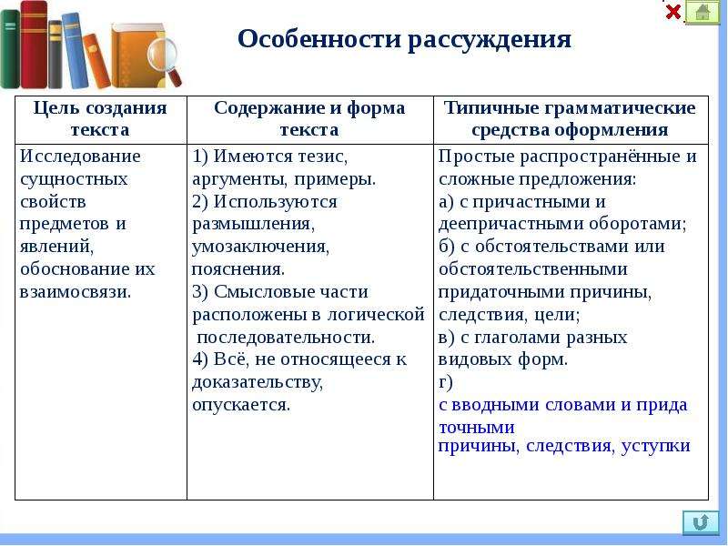 Одна из форм словесного выражения изображение какого либо явления