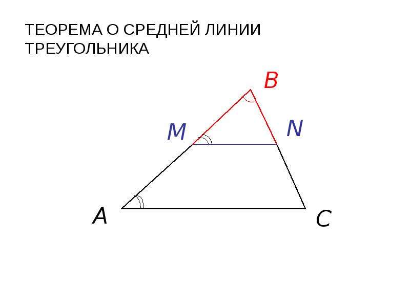 Теорема о средней линии треугольника формулировка. Терема средней линии треугольника. Теорема о средней линии треугольника. Теорема о среди линии треугольника. Теорема о ср линии Трег.