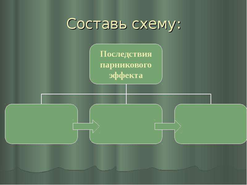 Завершите схему экологические проблемы