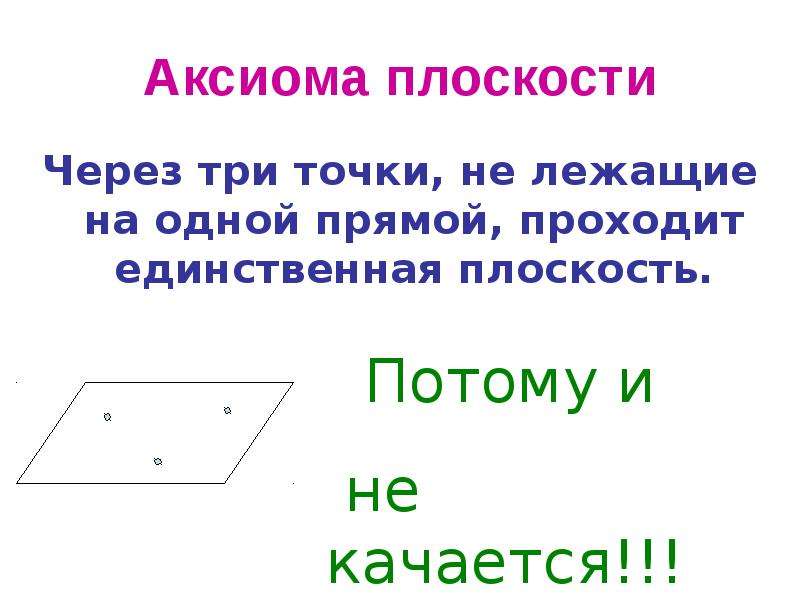 Проходит единственная плоскость