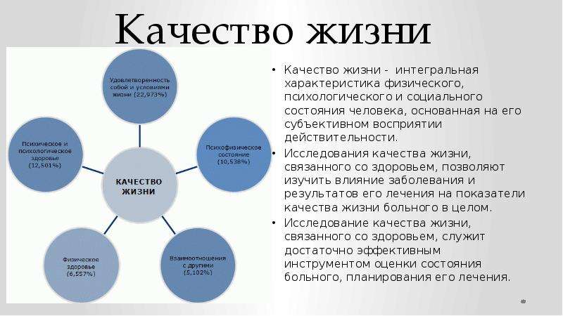 Качество жизни связанное со здоровьем презентация