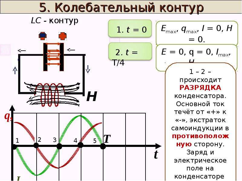 Колебательный контур 50