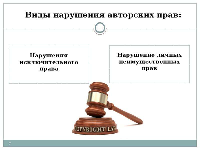 Смежные права картинки для презентации