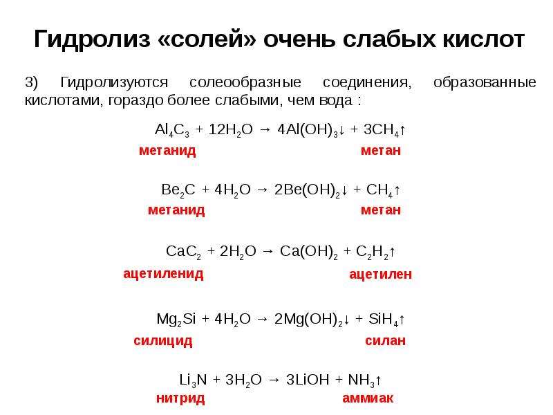 Гидролиз карбидов