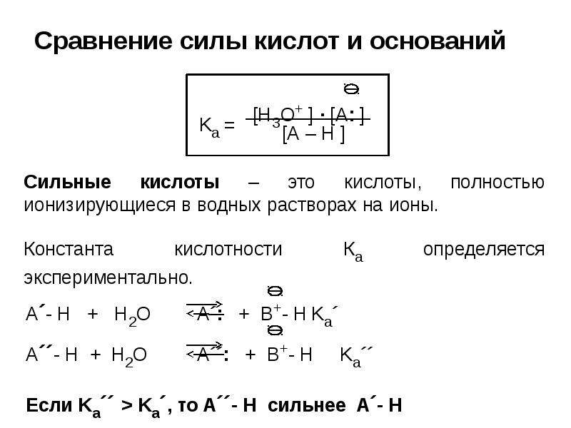 Сила кислот