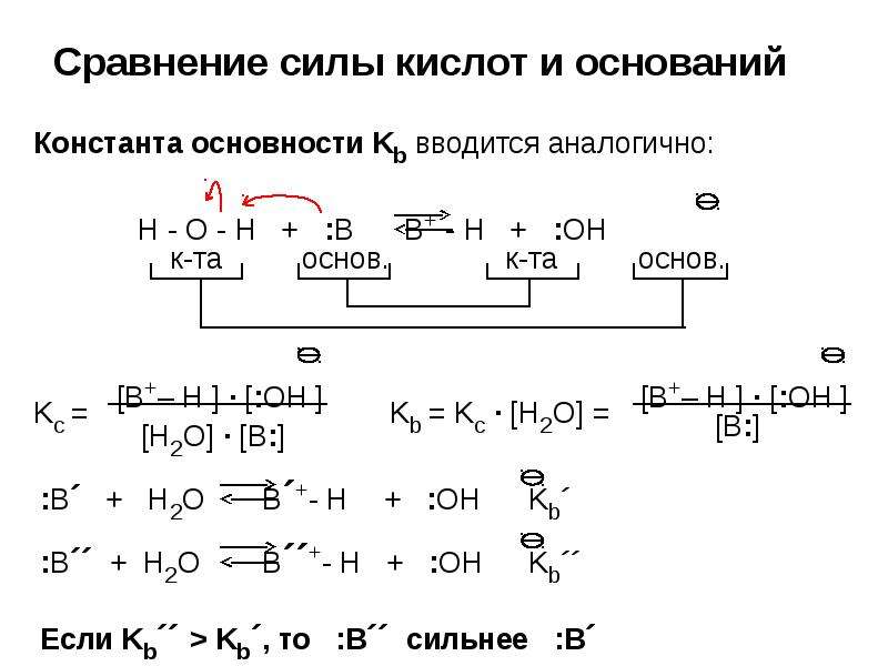 Сила оснований