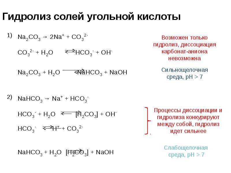 Гидролиз солей кислая среда. Реакция гидролиза формула. Обратная реакция гидролиза. Как протекает гидролиз. Гидролиз название реакции.